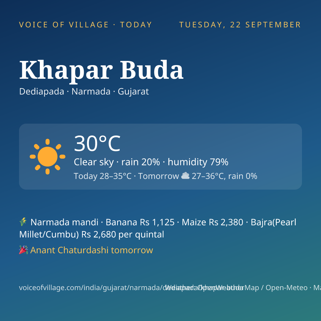 Khapar Buda today