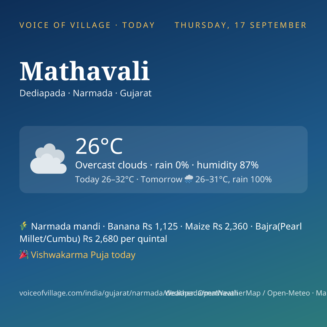 Mathavali today