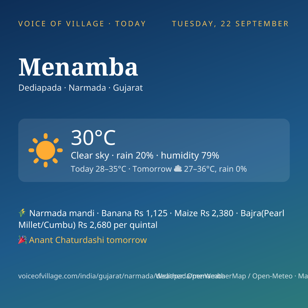Menamba today