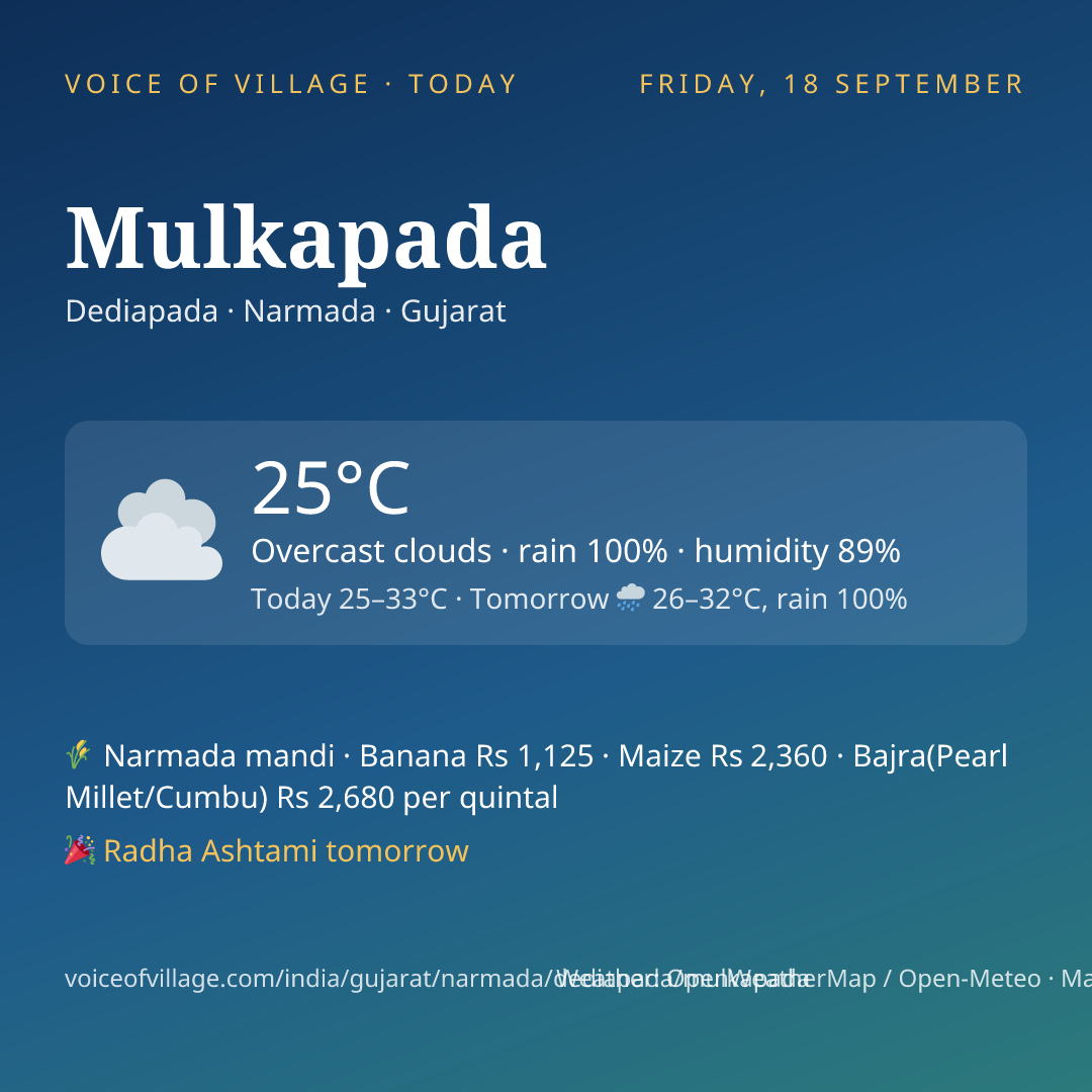 Mulkapada today