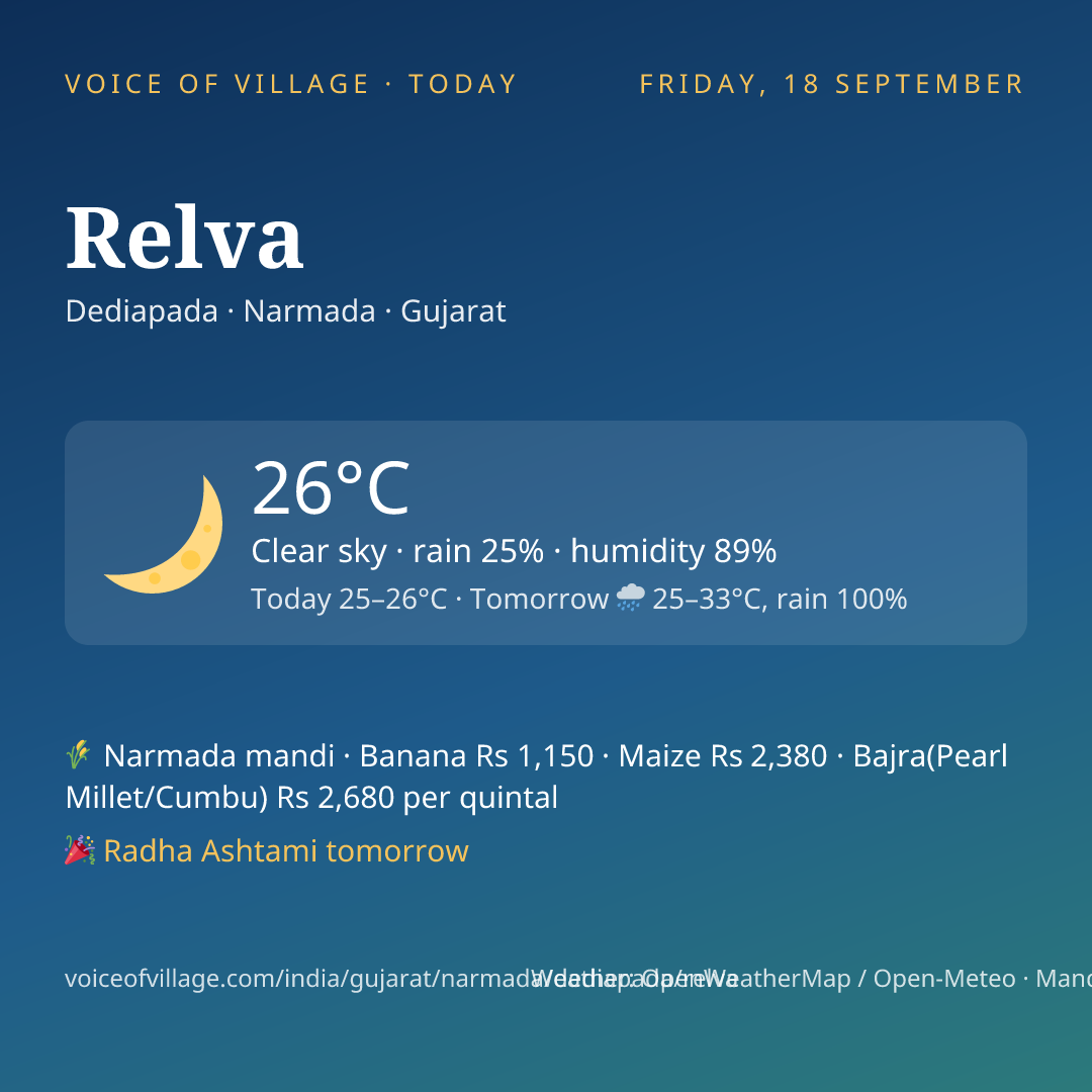 Relva today