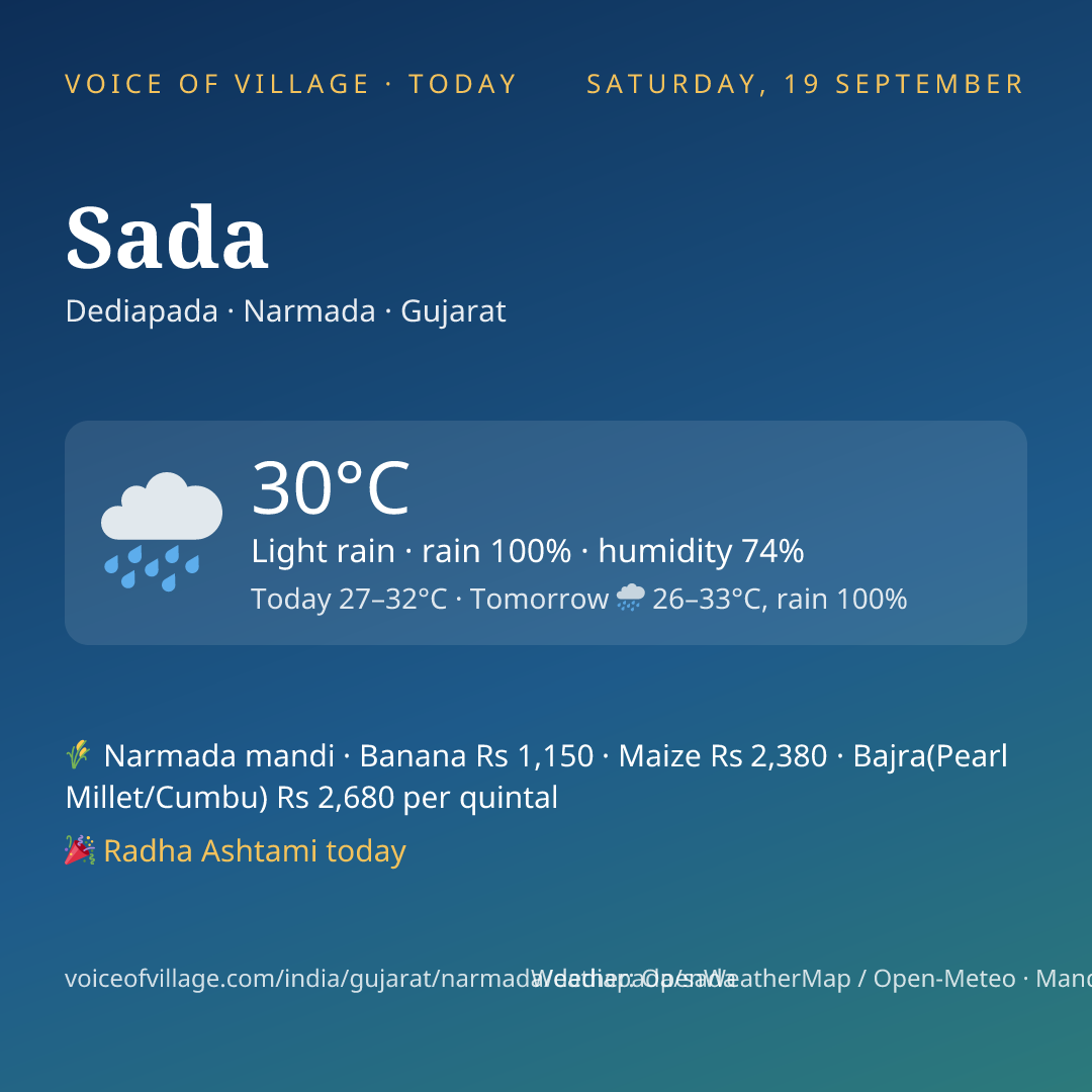 Sada today