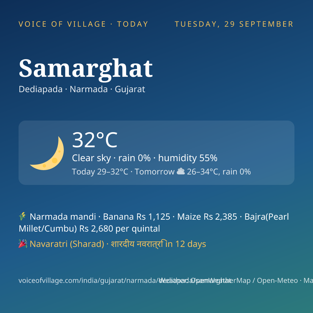 Samarghat today