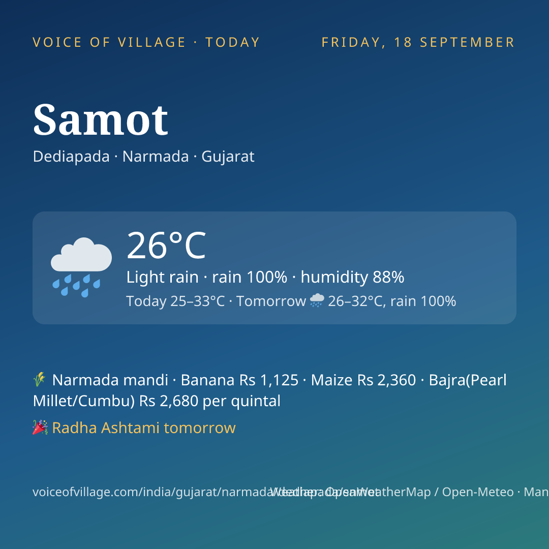 Samot today