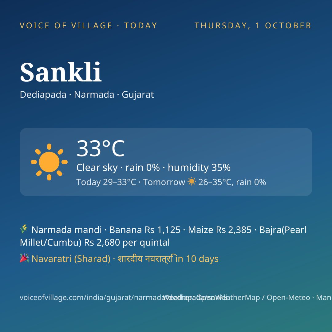 Sankli today