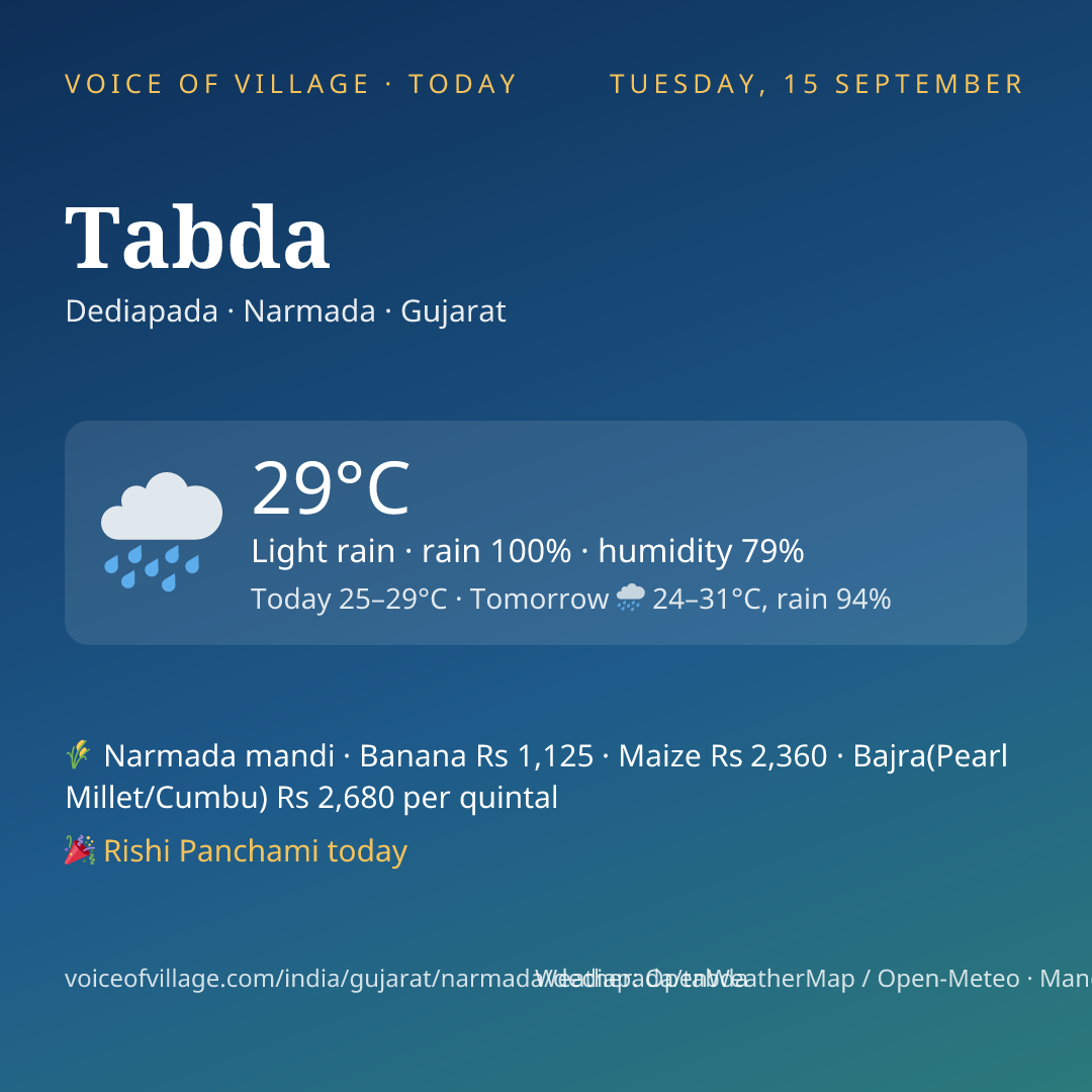 Tabda today