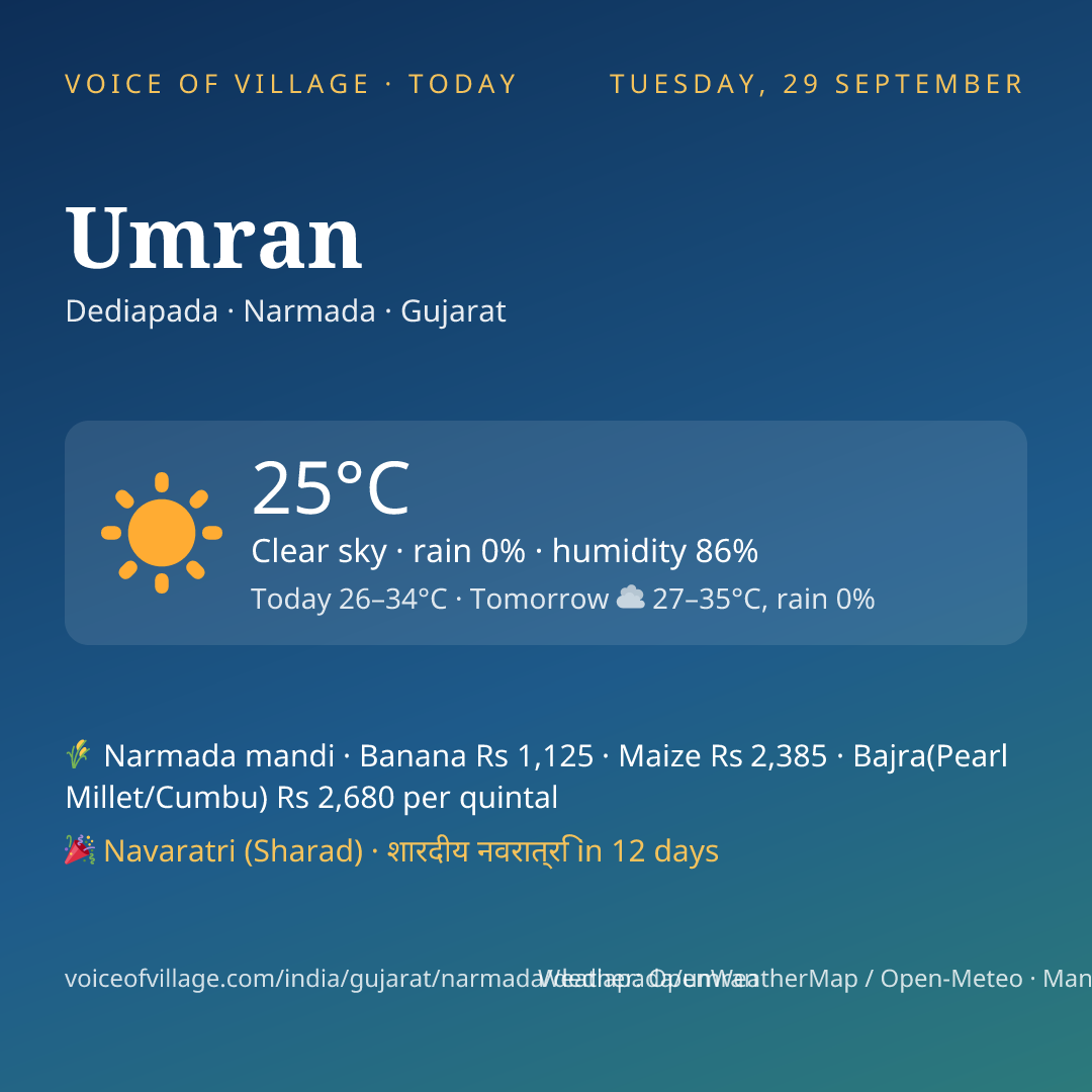 Umran today