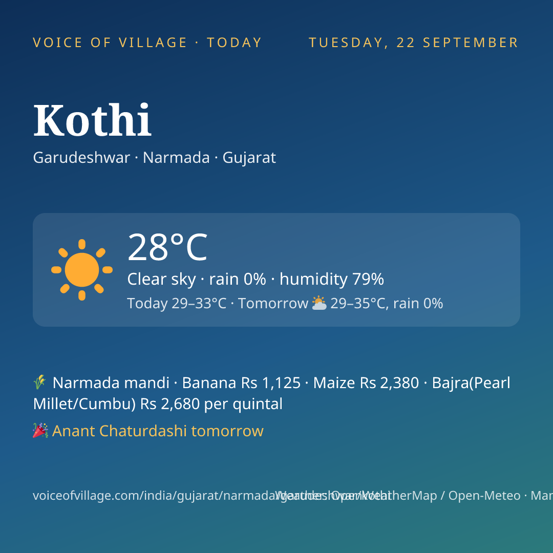 Kothi today
