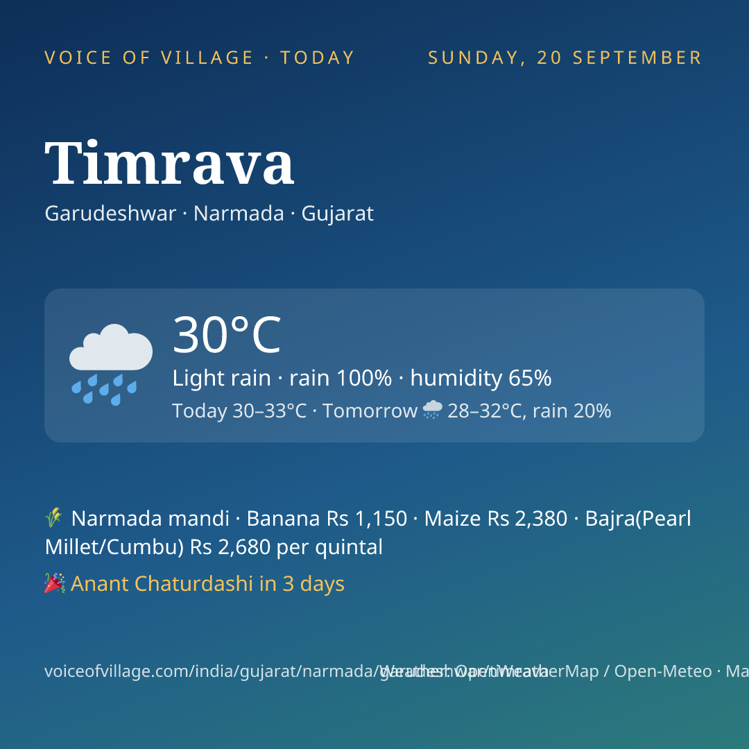 Timrava today