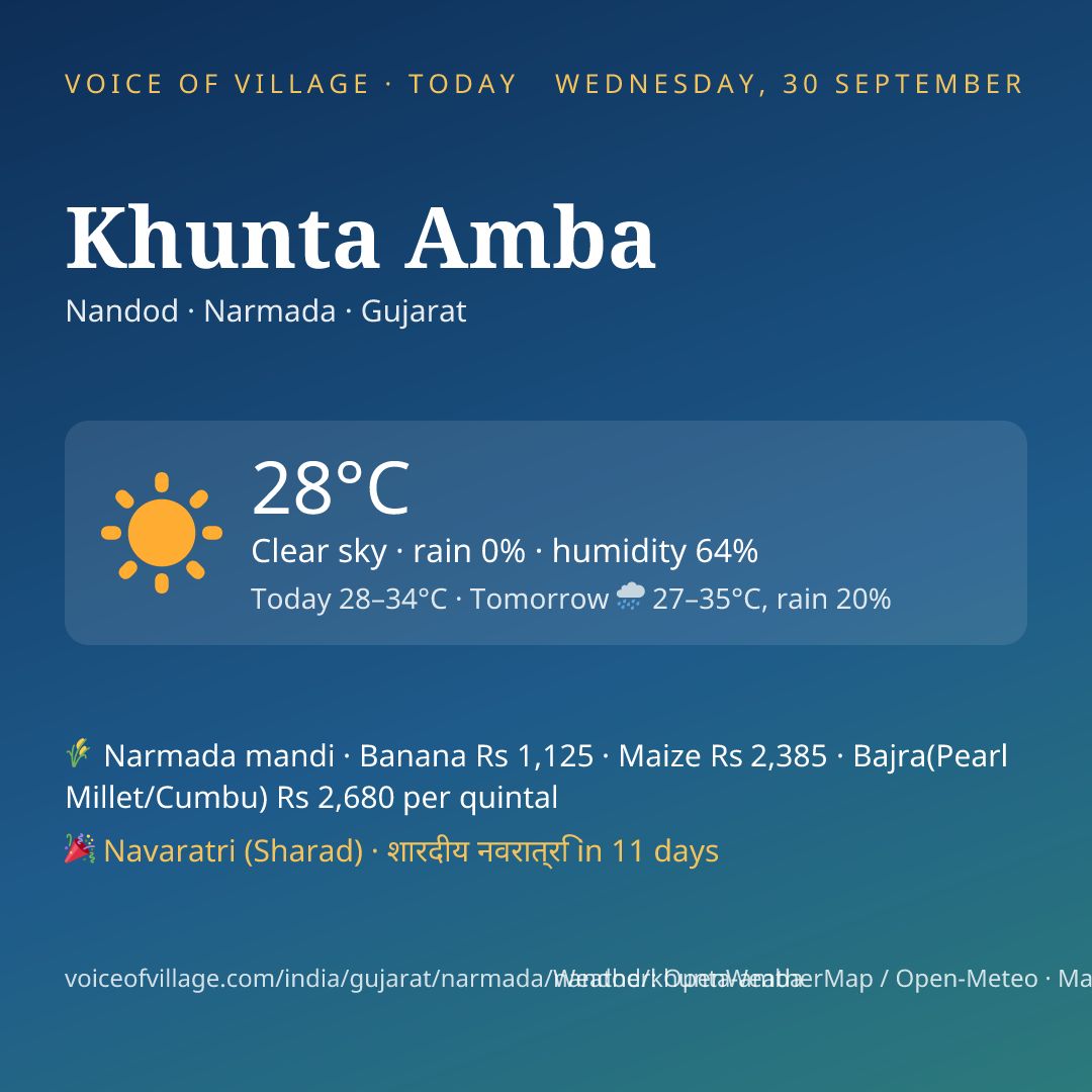 Khunta Amba today