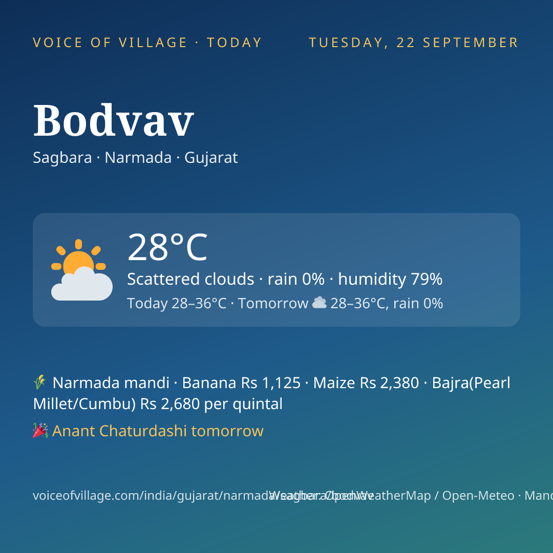 Bodvav today