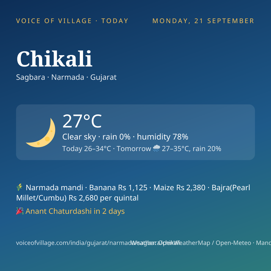 Chikali today