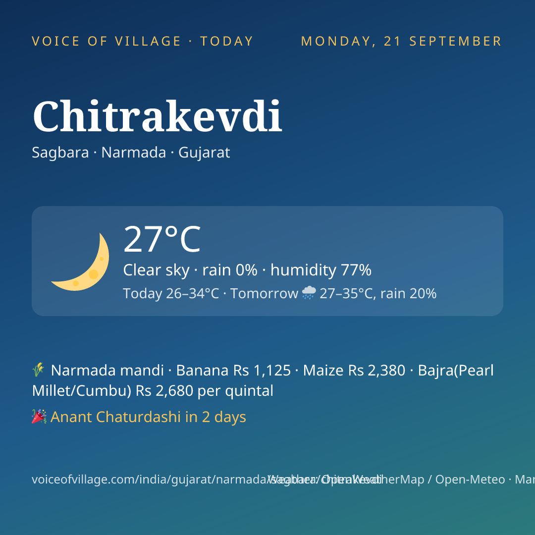 Chitrakevdi today