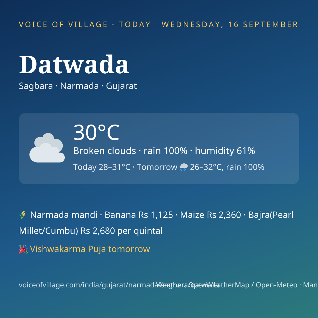 Datwada today