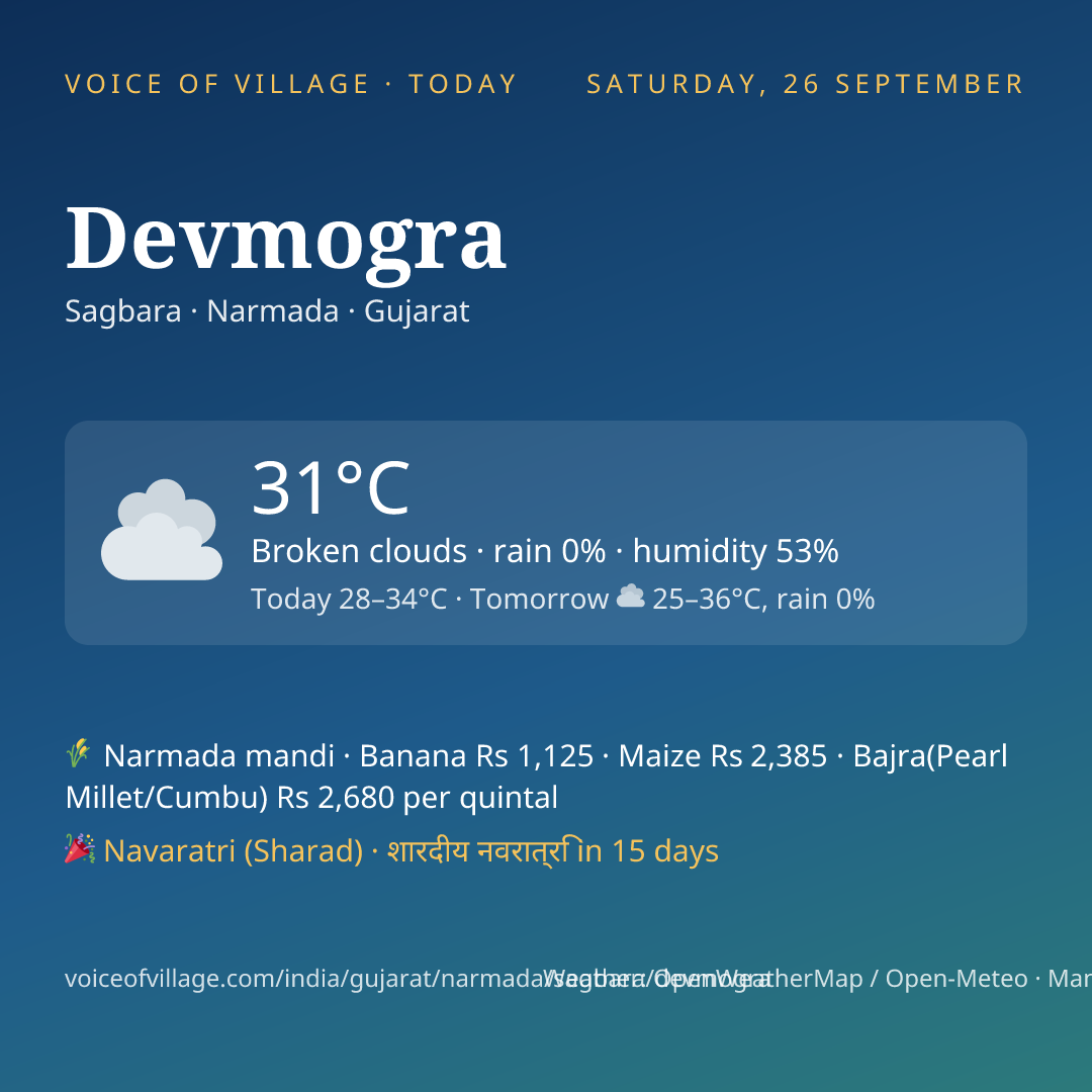 Devmogra today