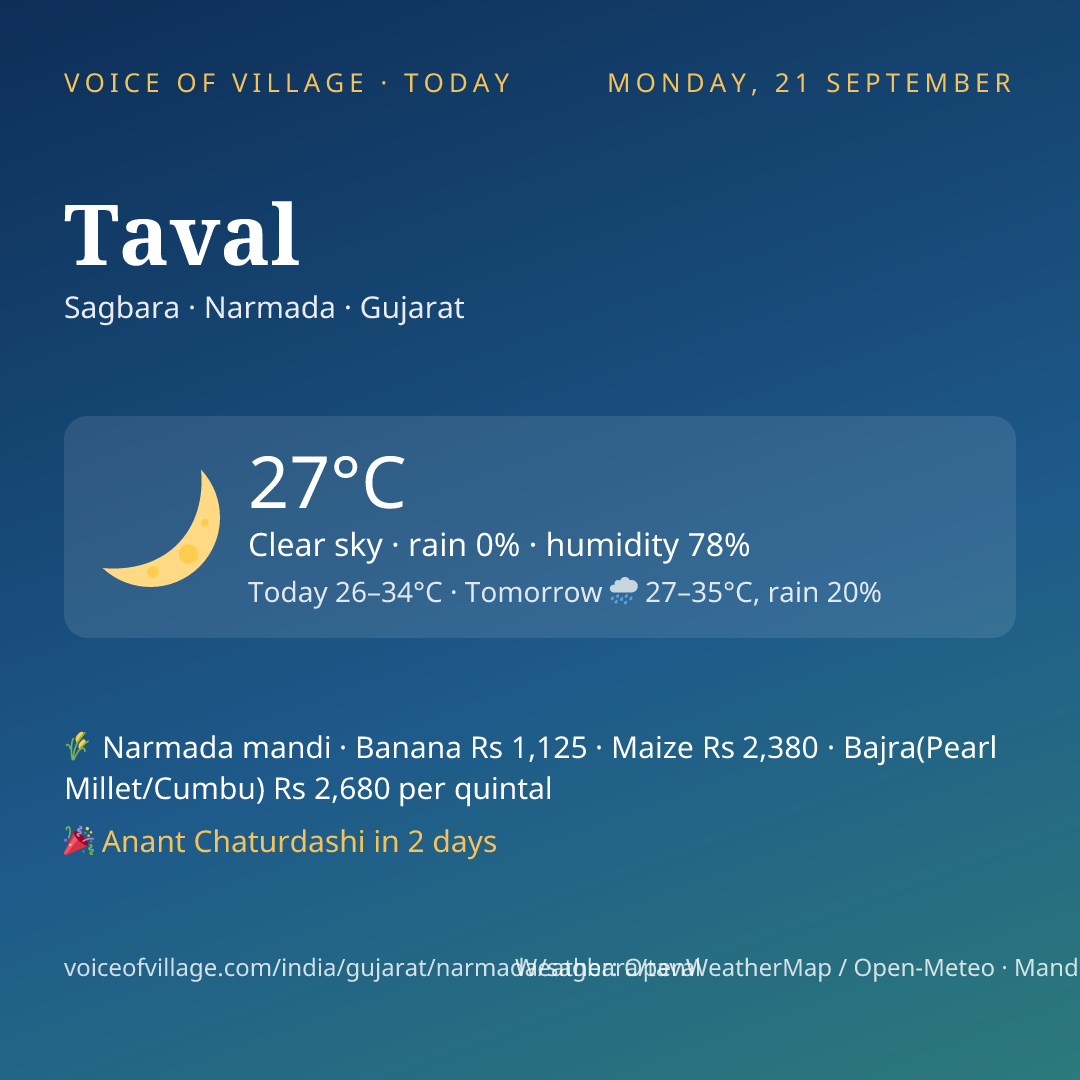 Taval today