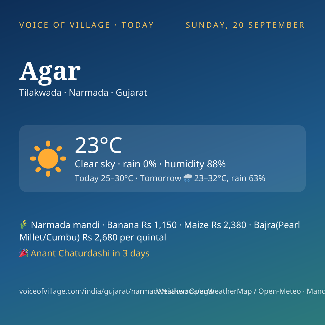 Agar today