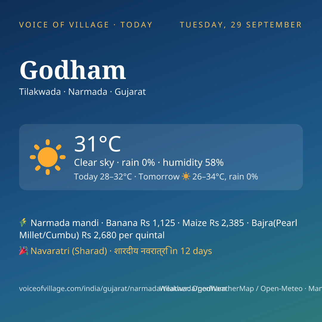 Godham today