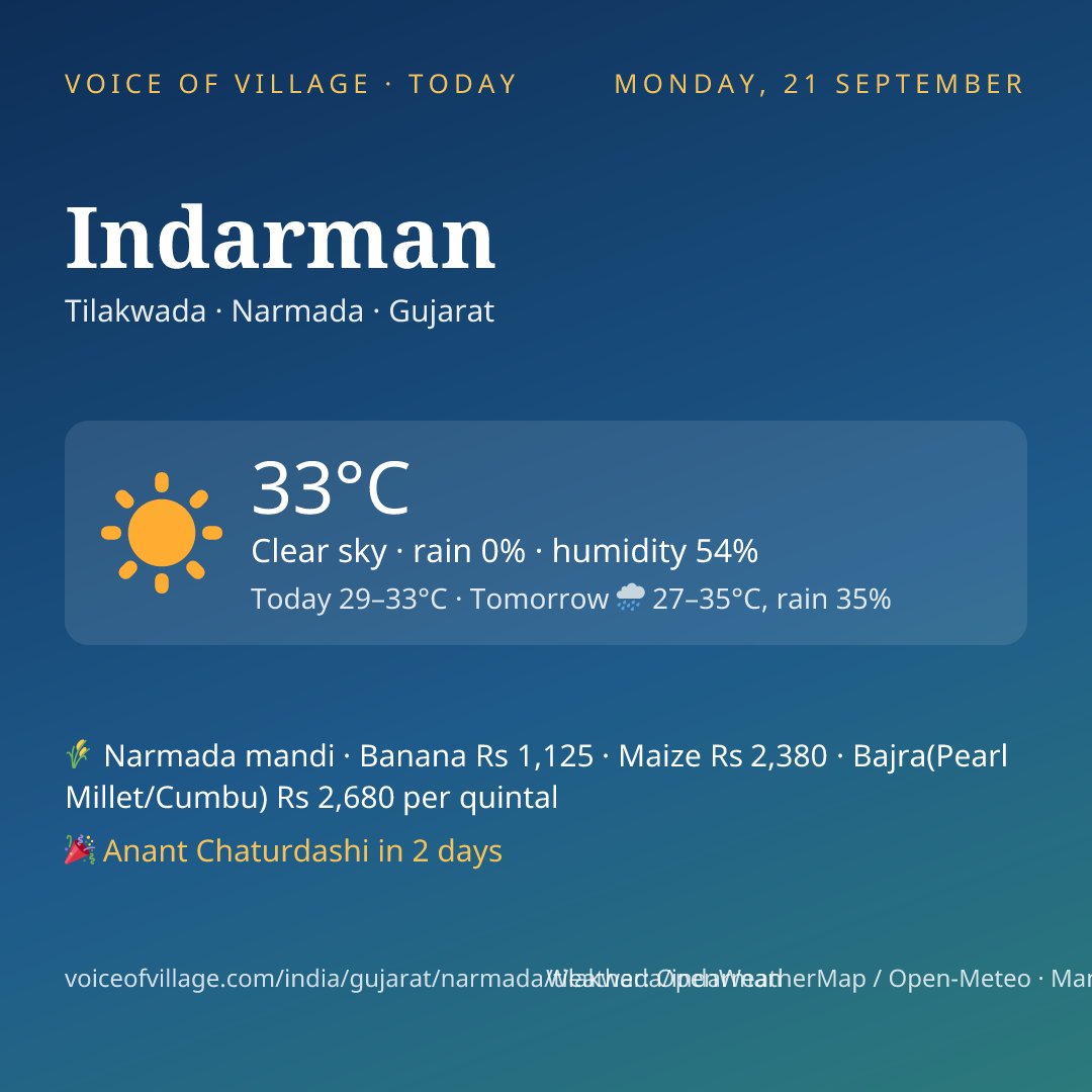 Indarman today