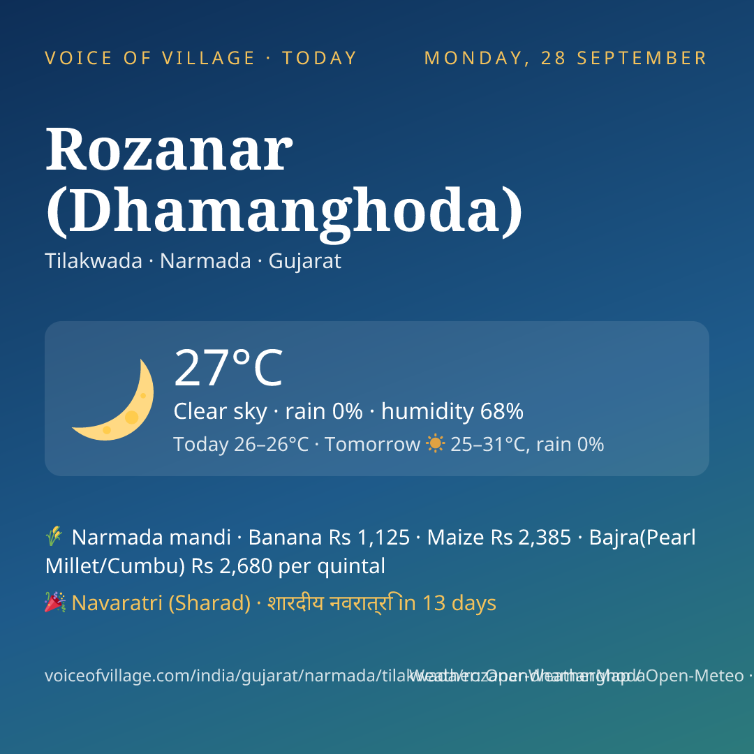 Rozanar (Dhamanghoda) today