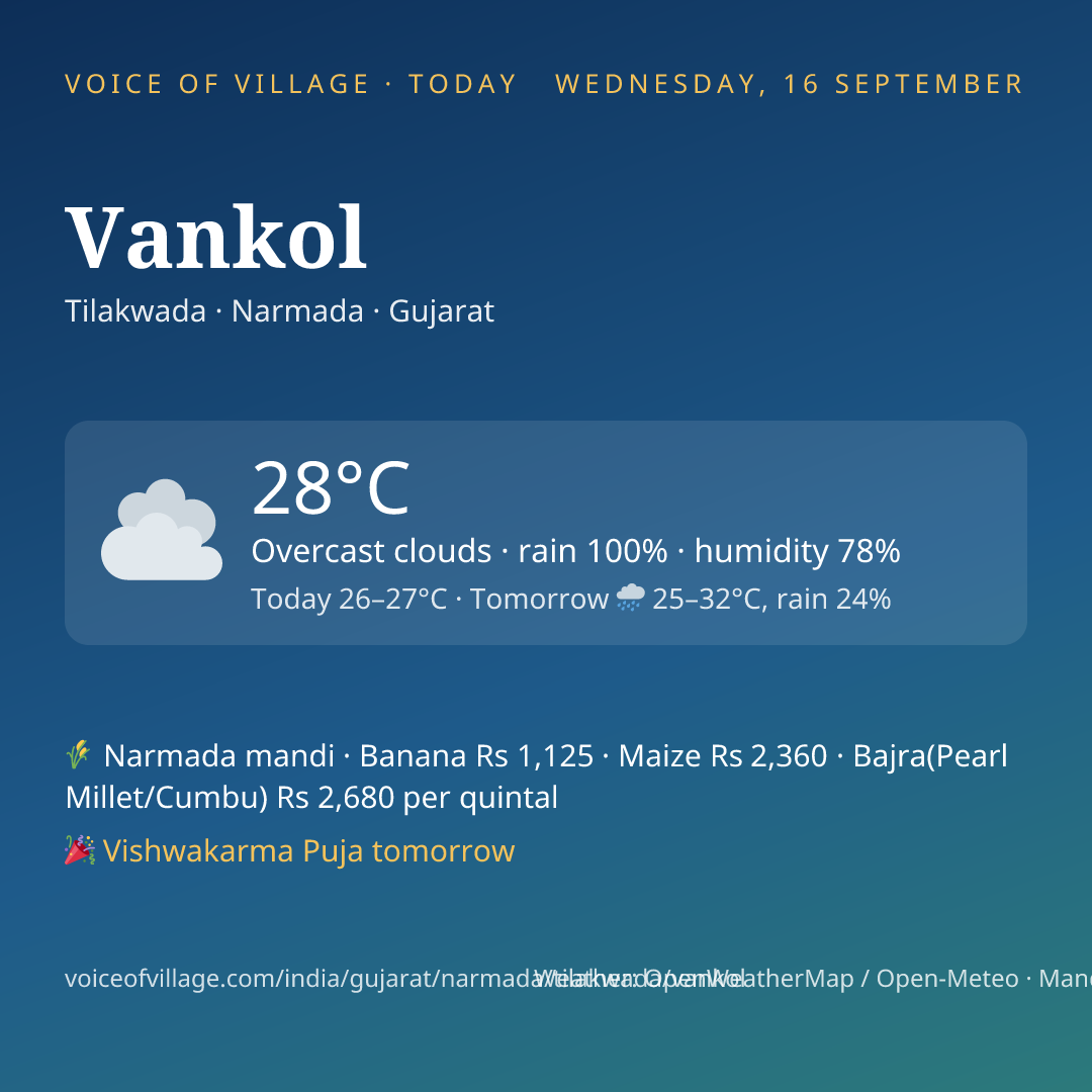 Vankol today