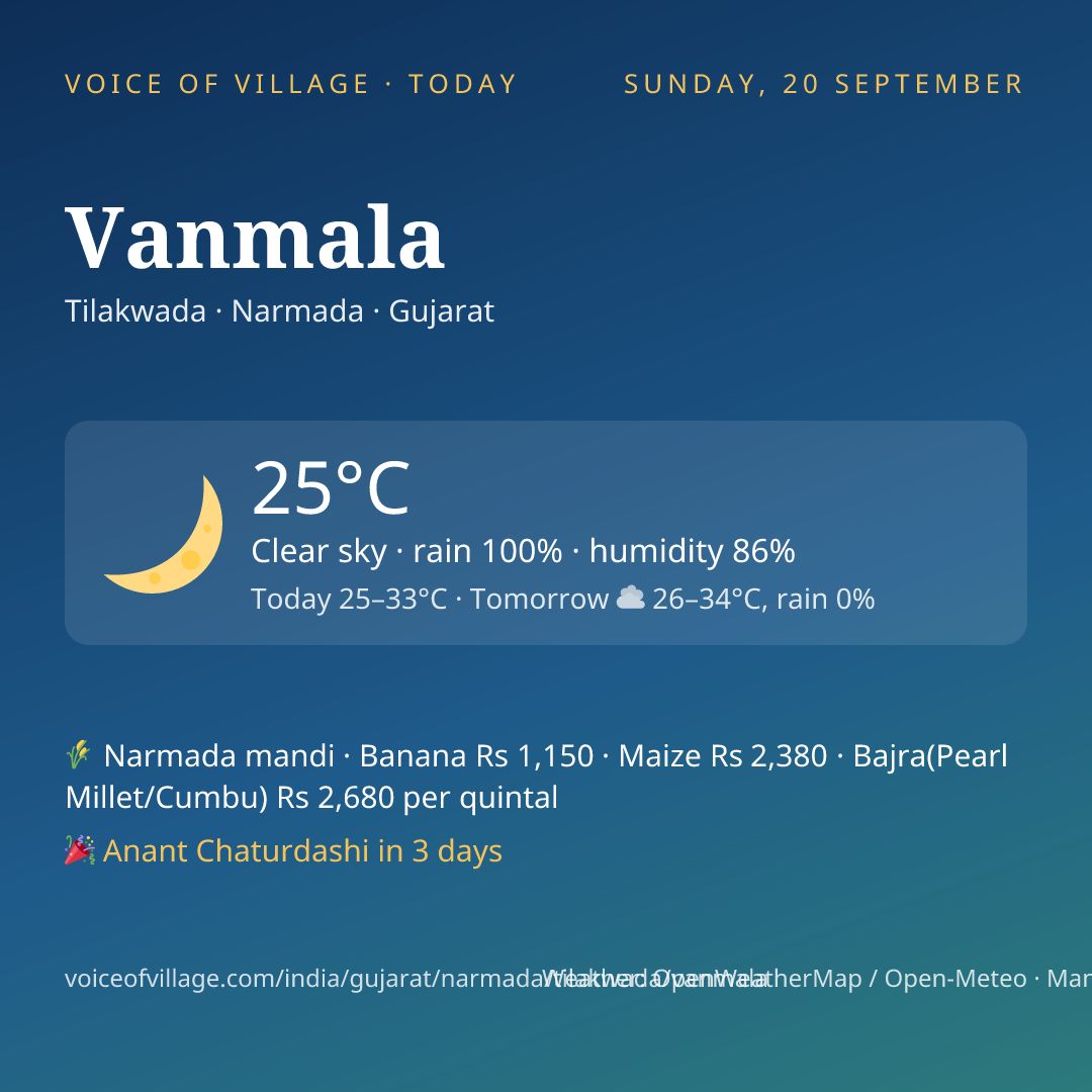 Vanmala today