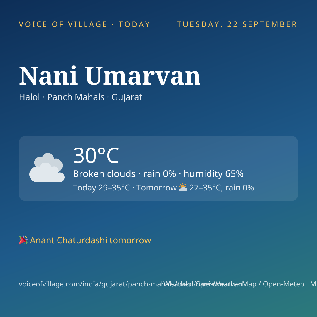 Nani Umarvan today