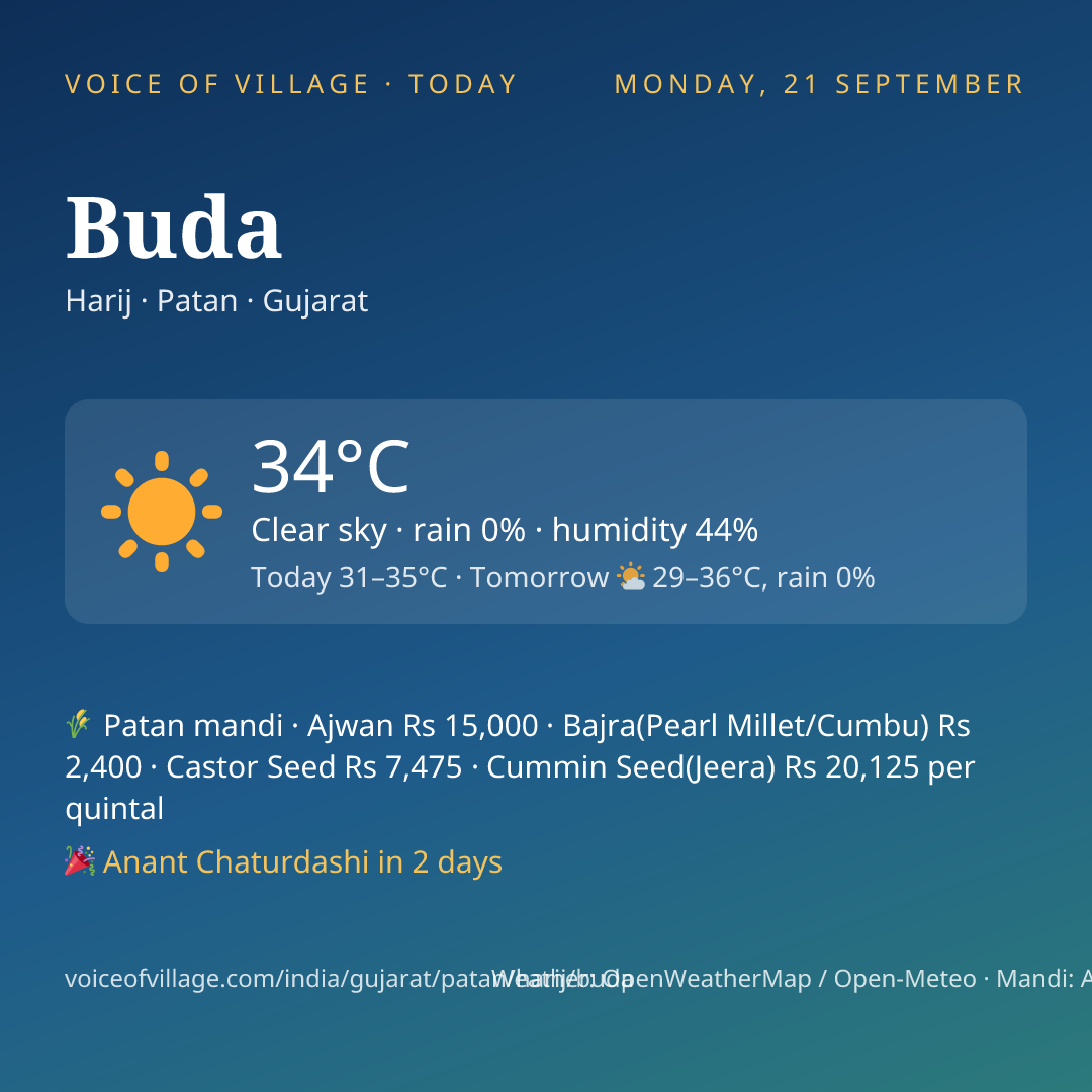 Buda today