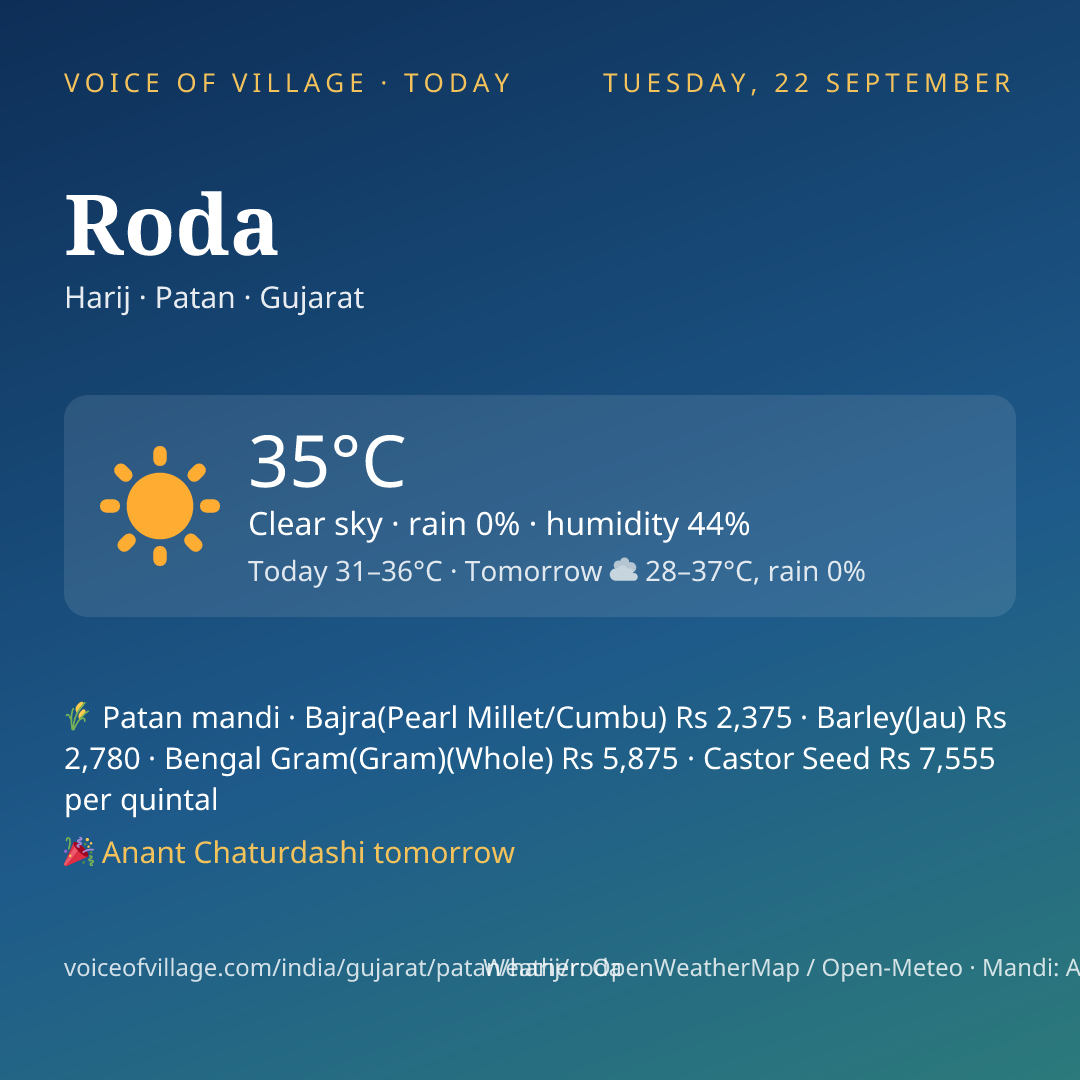 Roda today