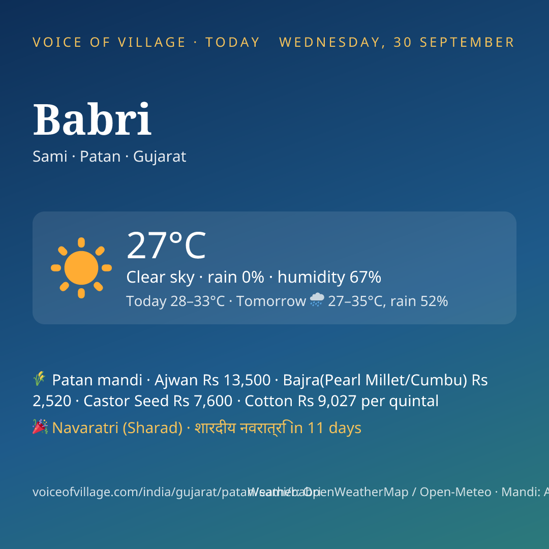 Babri today