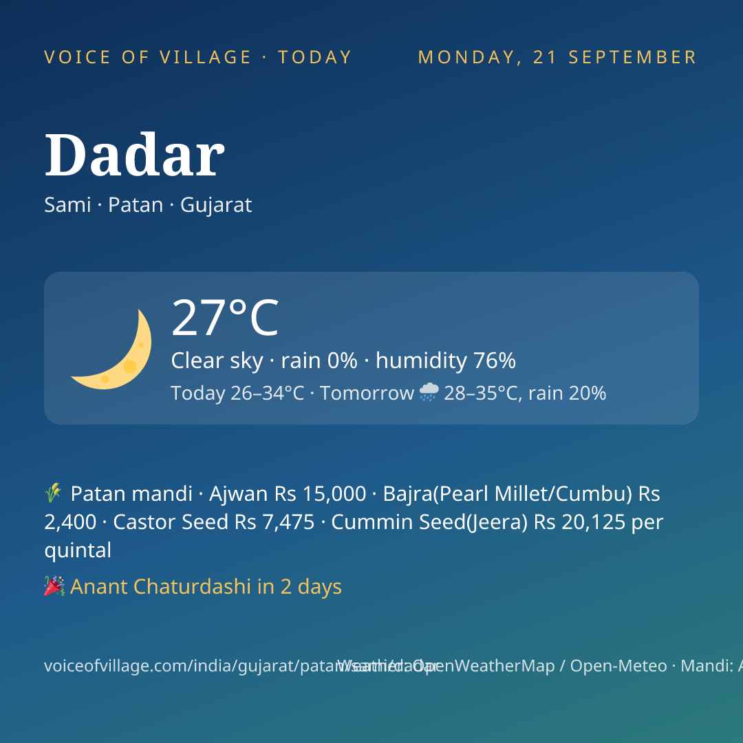 Dadar today