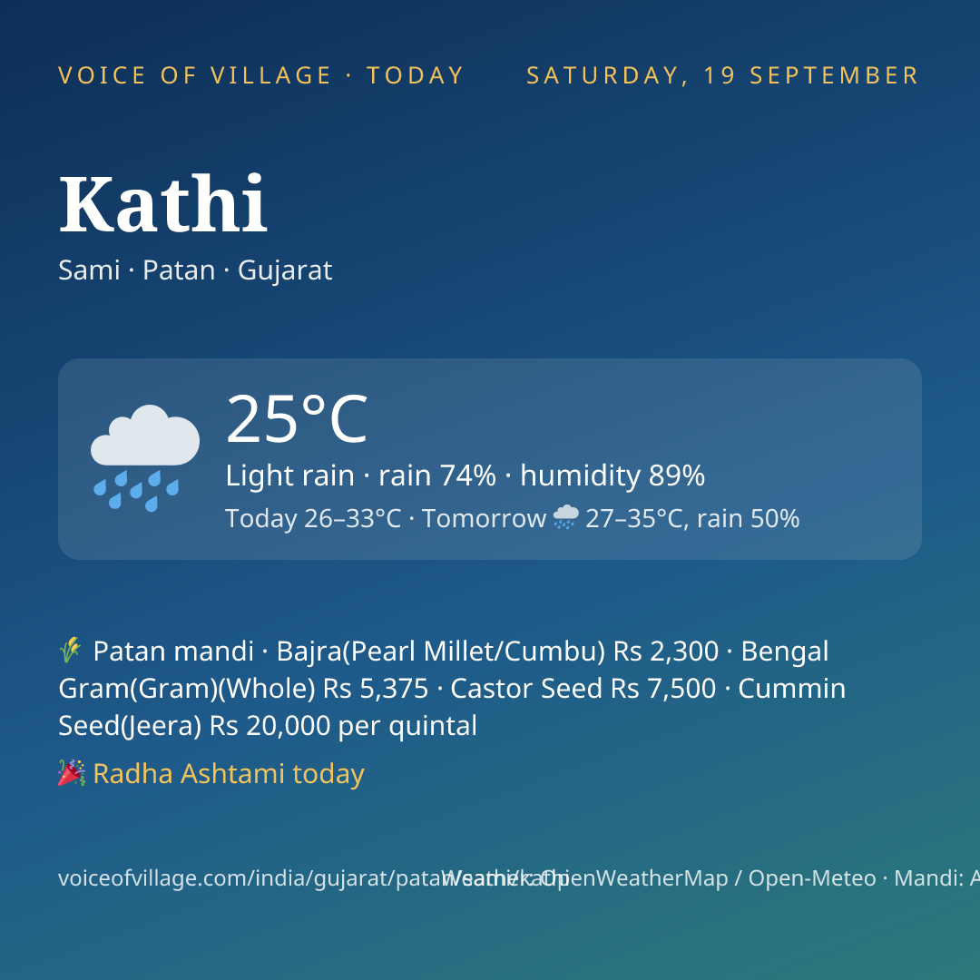 Kathi today
