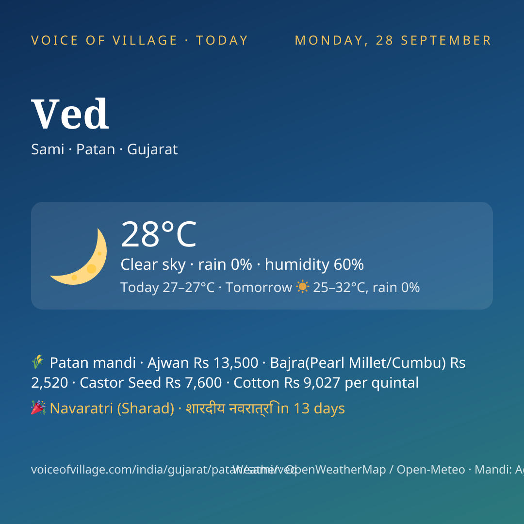 Ved today