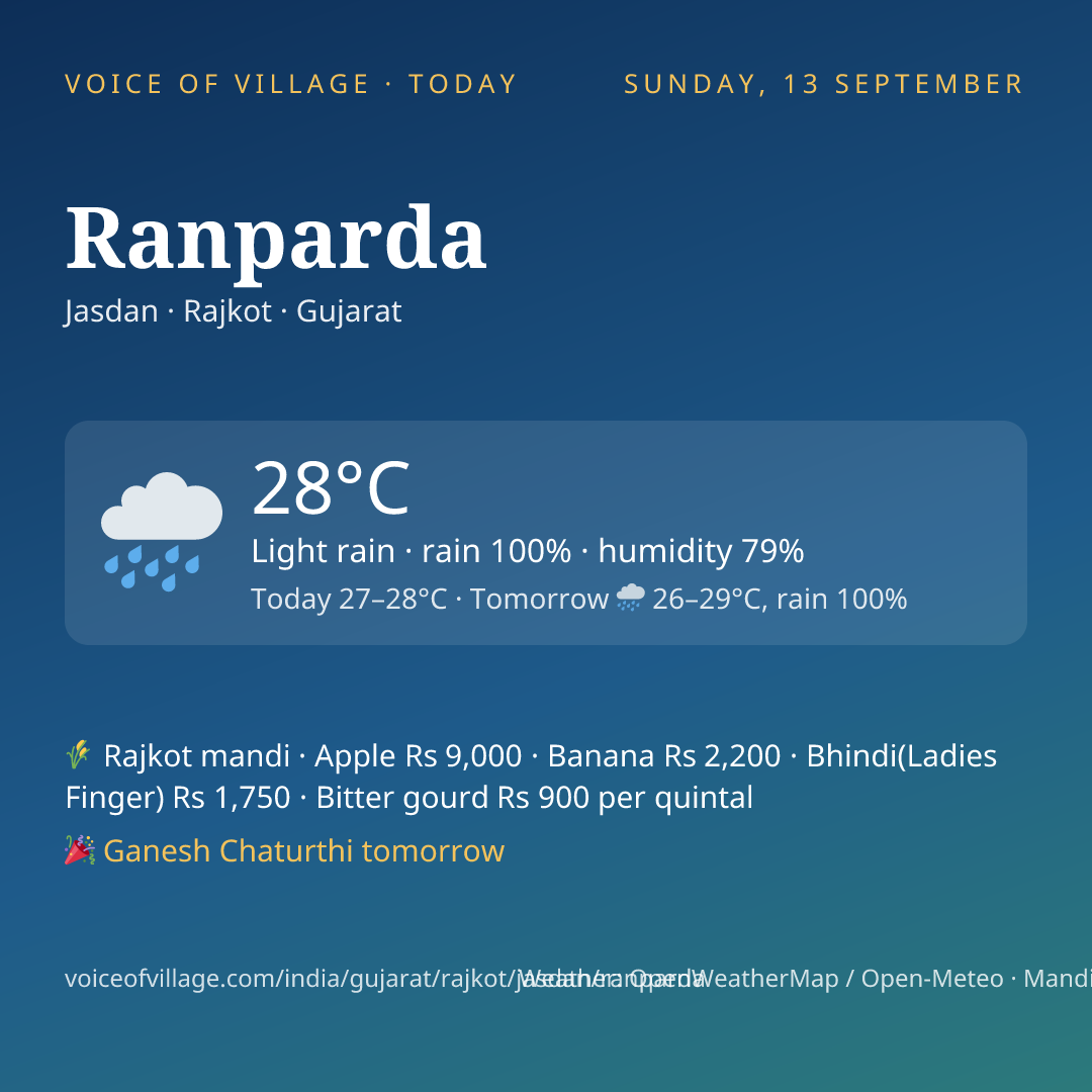 Ranparda today
