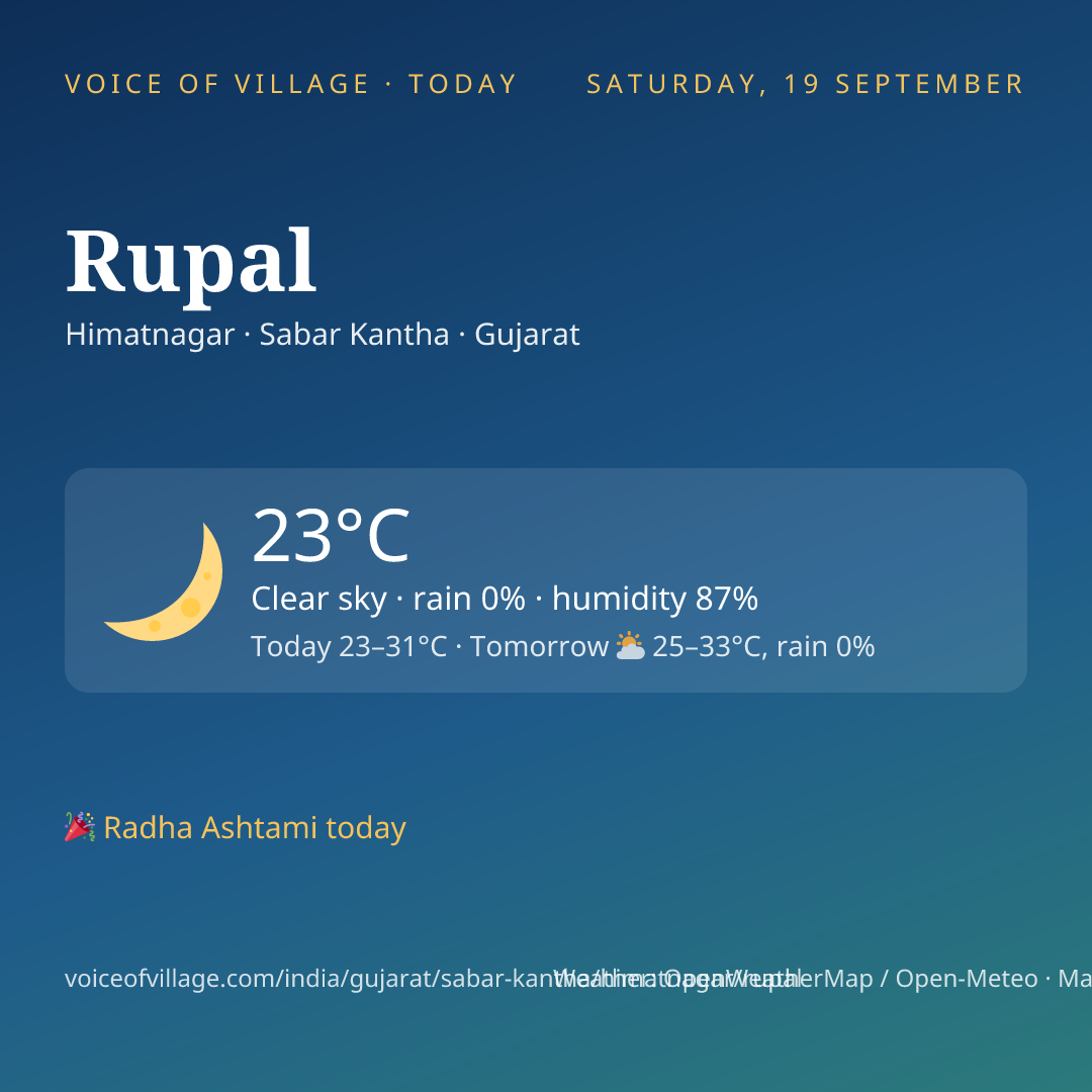Rupal today