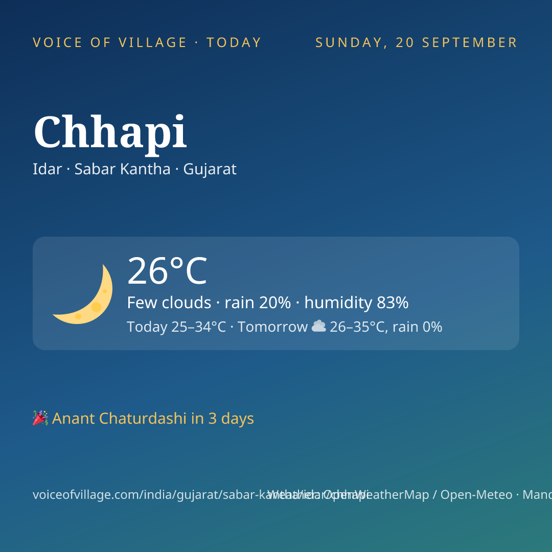 Chhapi today