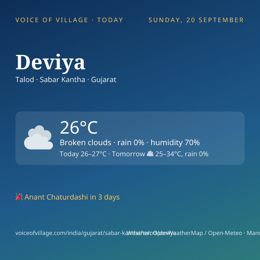 Deviya today