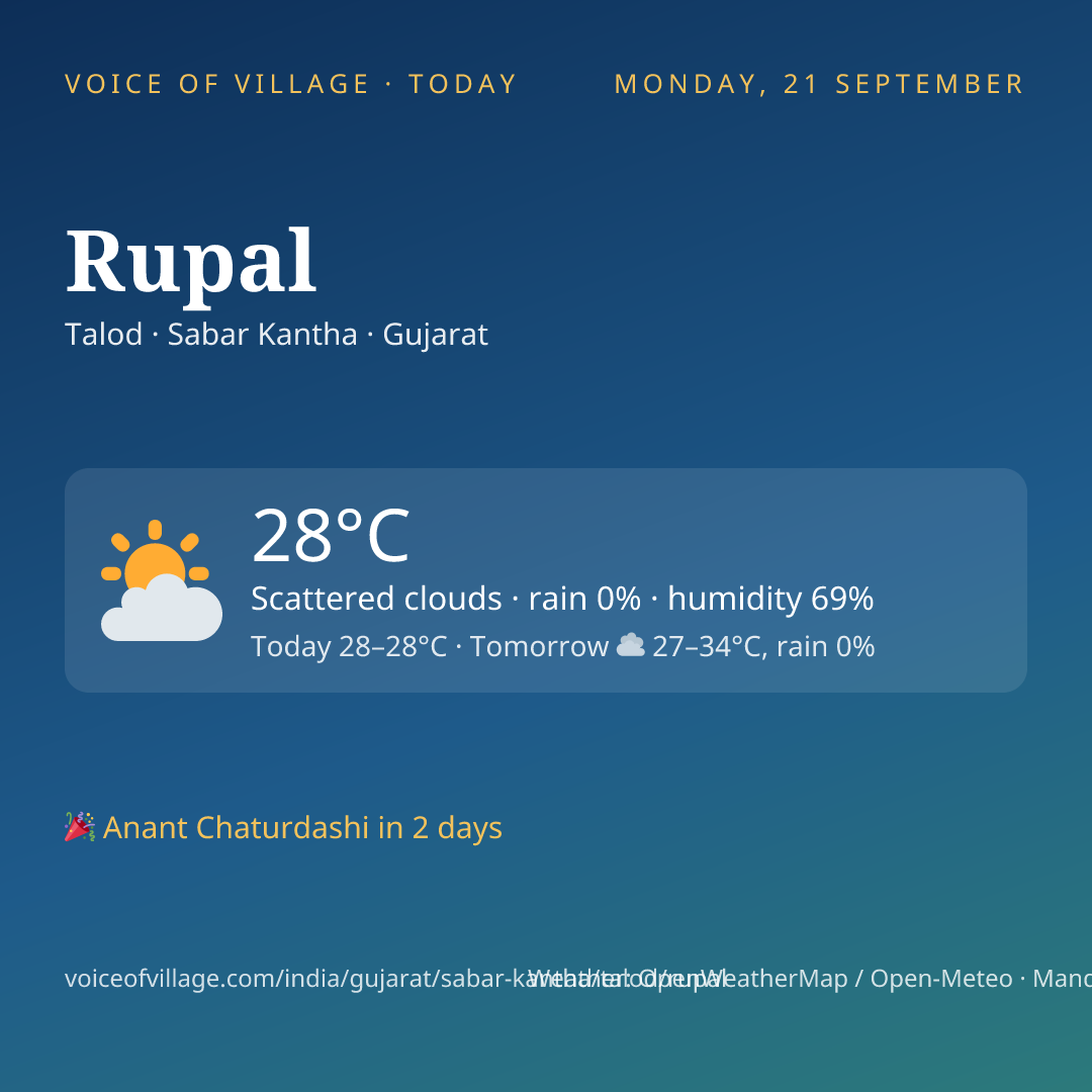 Rupal today