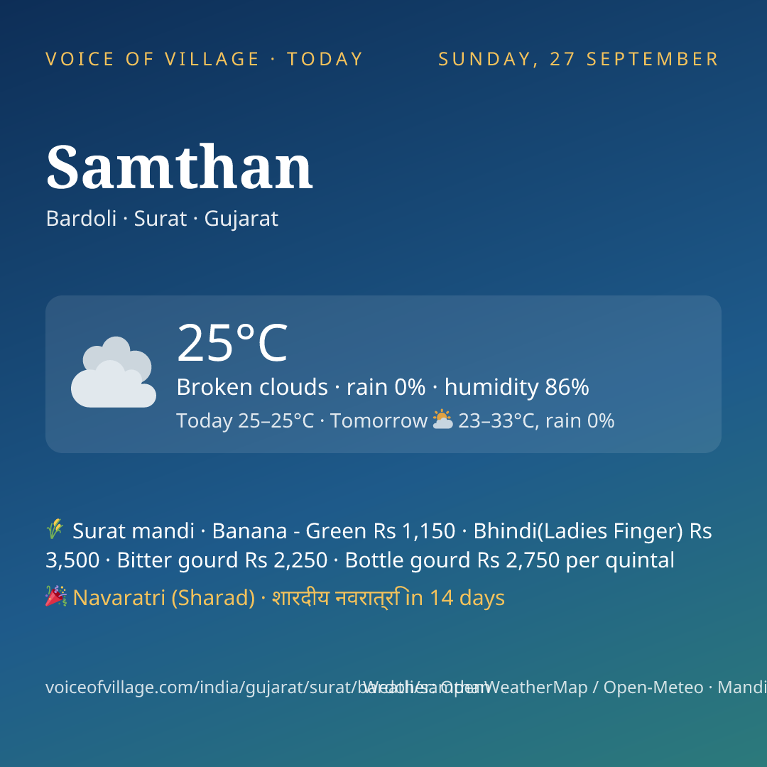 Samthan today