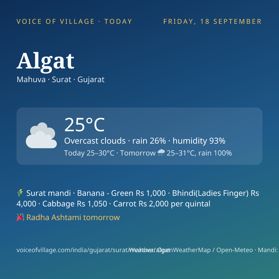 Algat today
