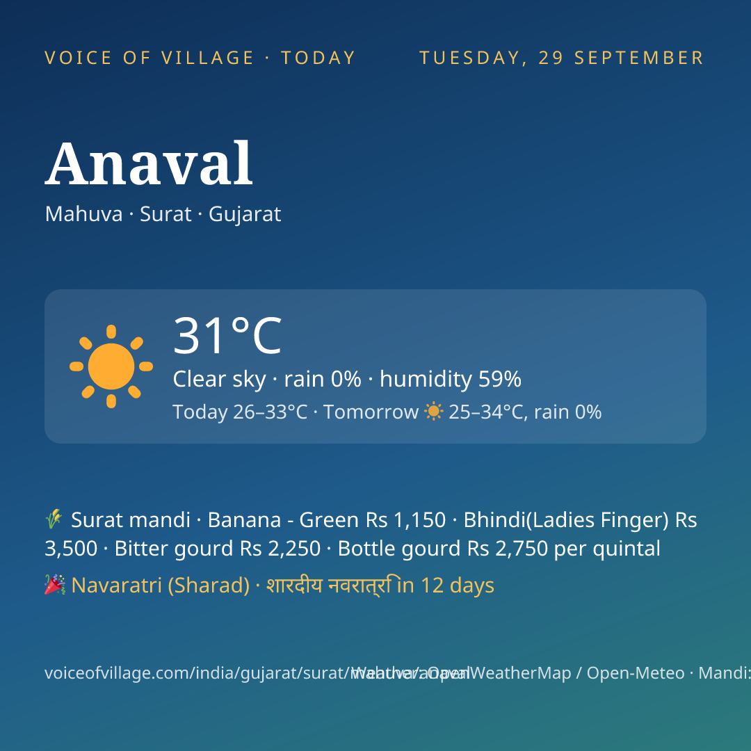 Anaval today