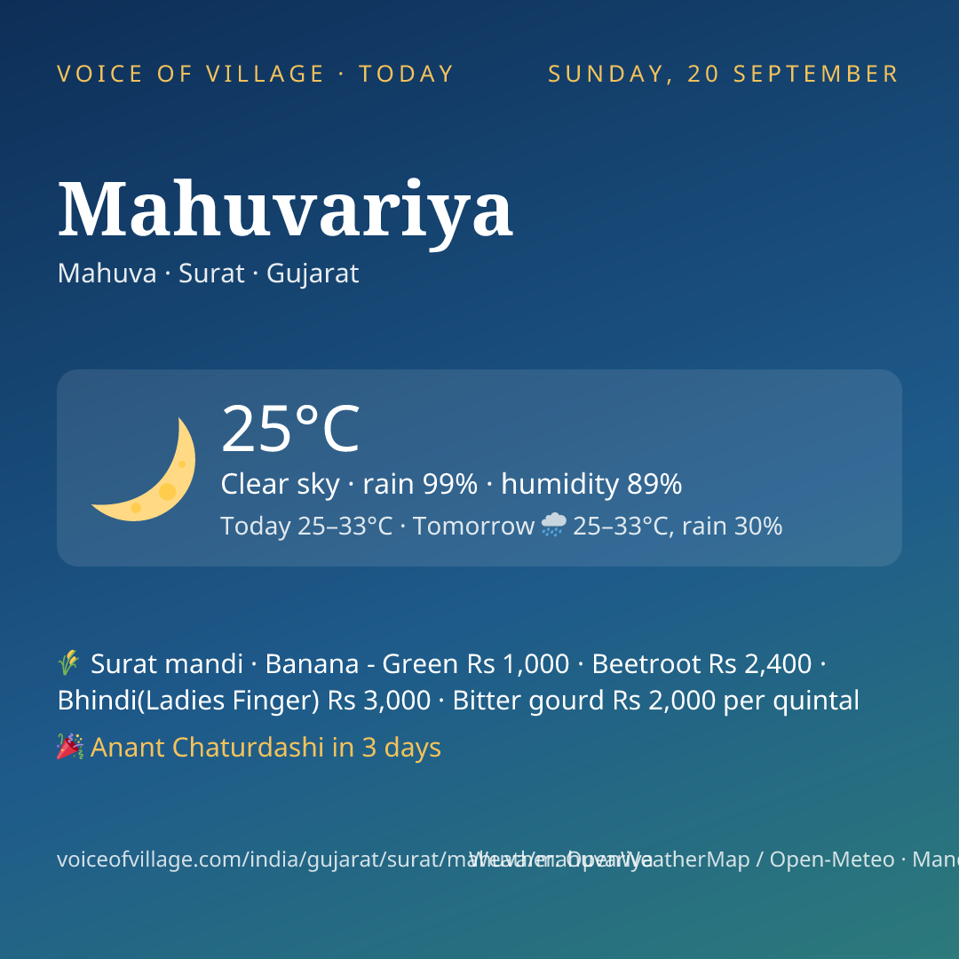 Mahuvariya today