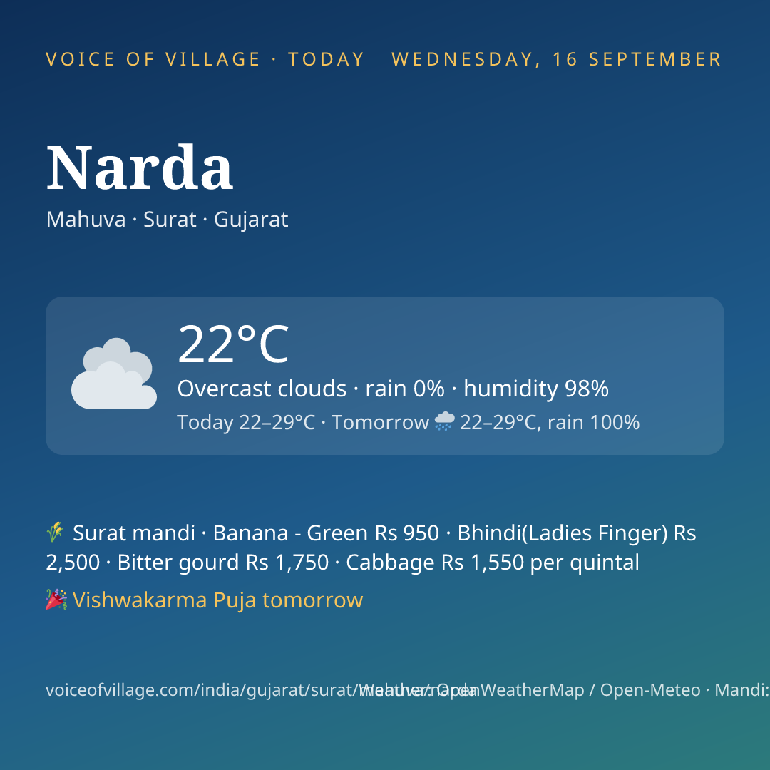 Narda today