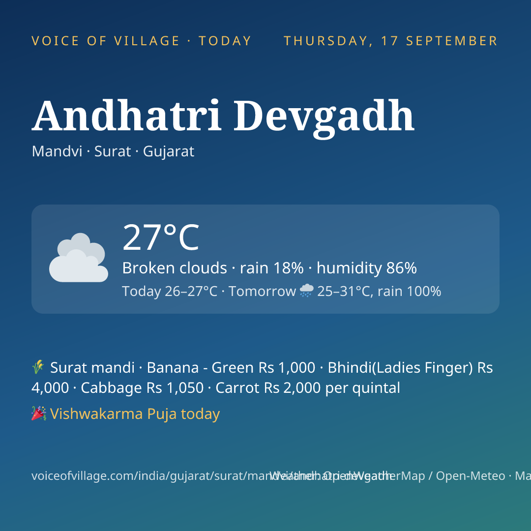 Andhatri Devgadh today