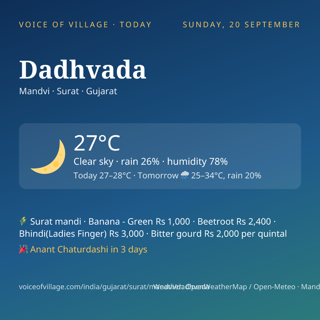 Dadhvada today