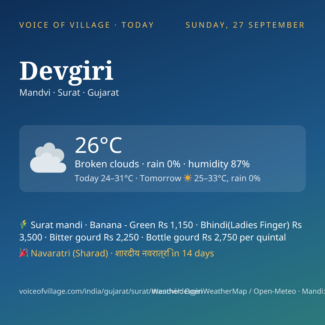 Devgiri today