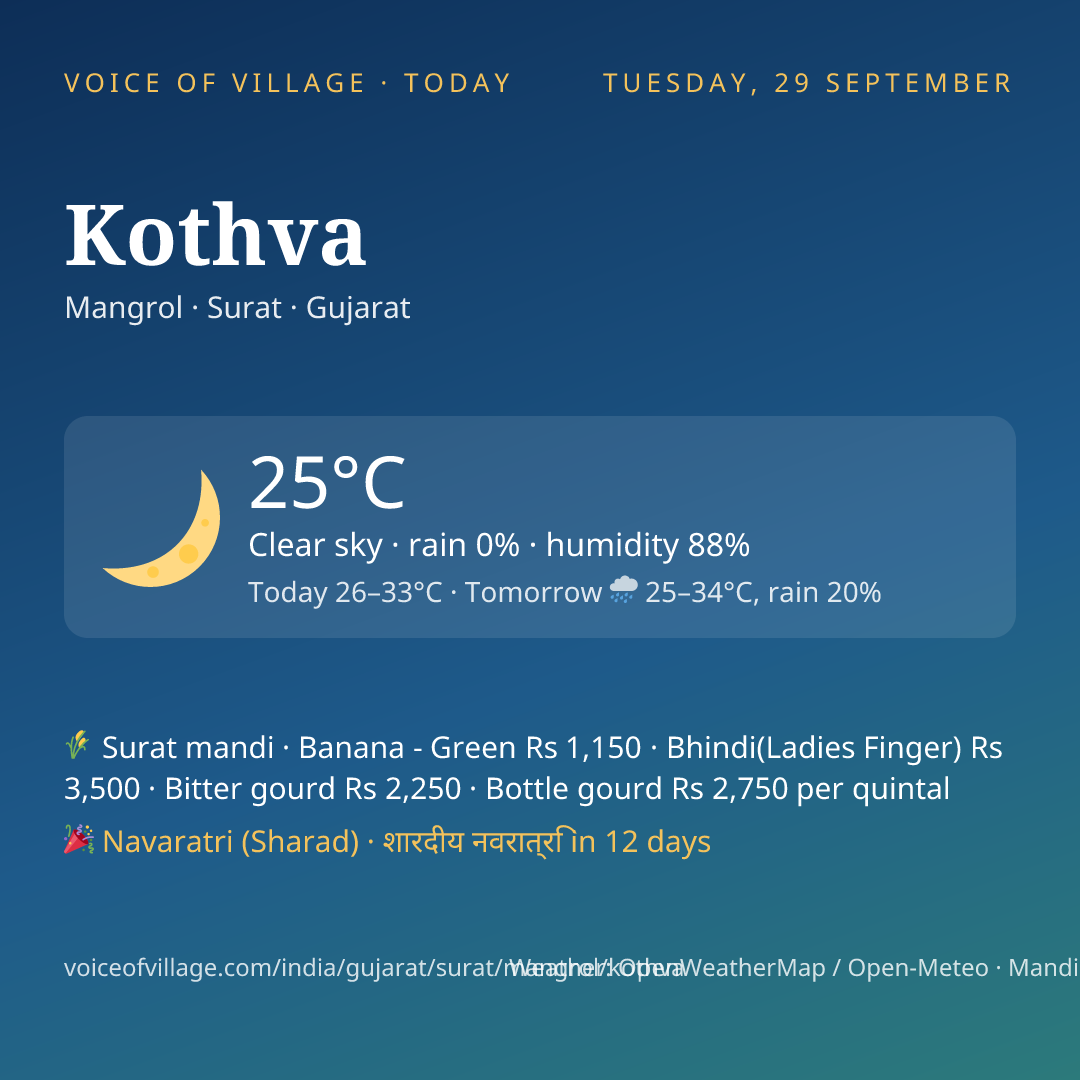 Kothva today