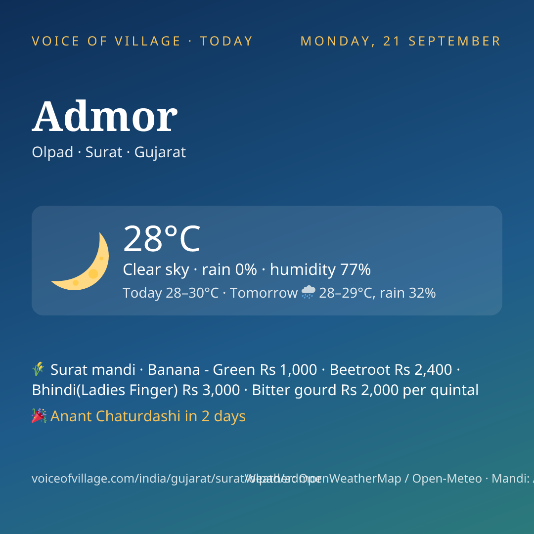 Admor today
