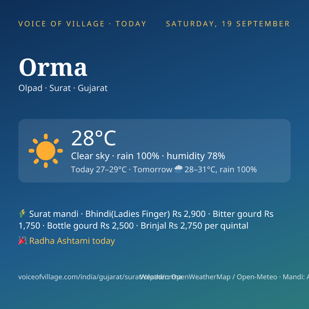 Orma today