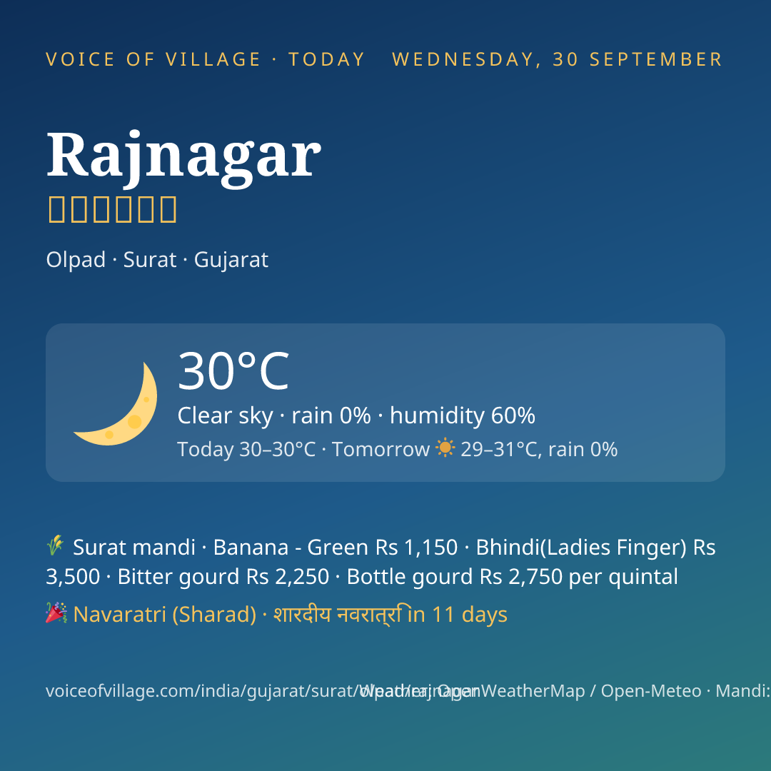 Rajnagar today